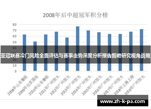 亚冠联赛冷门风险全面评估与赛事走势深度分析报告前瞻研究视角战略
