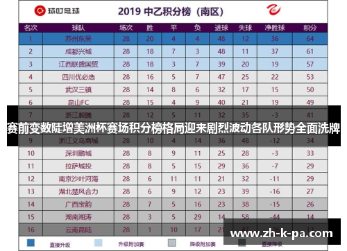 赛前变数陡增美洲杯赛场积分榜格局迎来剧烈波动各队形势全面洗牌