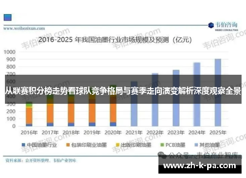 从联赛积分榜走势看球队竞争格局与赛季走向演变解析深度观察全景