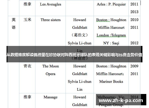 从数据维度解读佩德里在欧协联对阵西班牙球队的表现关键影响与比赛走势价值 从数据维度解读佩德里在欧协联对阵西班牙球队的表现关键影响与比赛走势价值