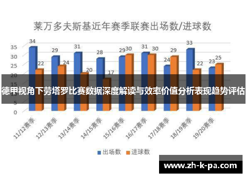 德甲视角下劳塔罗比赛数据深度解读与效率价值分析表现趋势评估 德甲视角下劳塔罗比赛数据深度解读与效率价值分析表现趋势评估